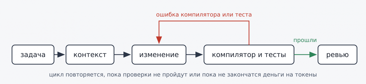 Я не боюсь, что меня заменит ИИ. Я боюсь работать с ИИ - 4